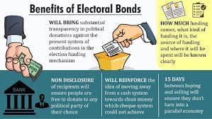 Electoral Bonds and Political Funding Transparency - Entrance of the Supreme Court of India, New Delhi
