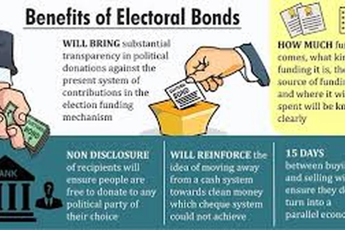CWI India Unanswered Files visual on electoral bonds, political funding transparency, and unanswered donor questions.