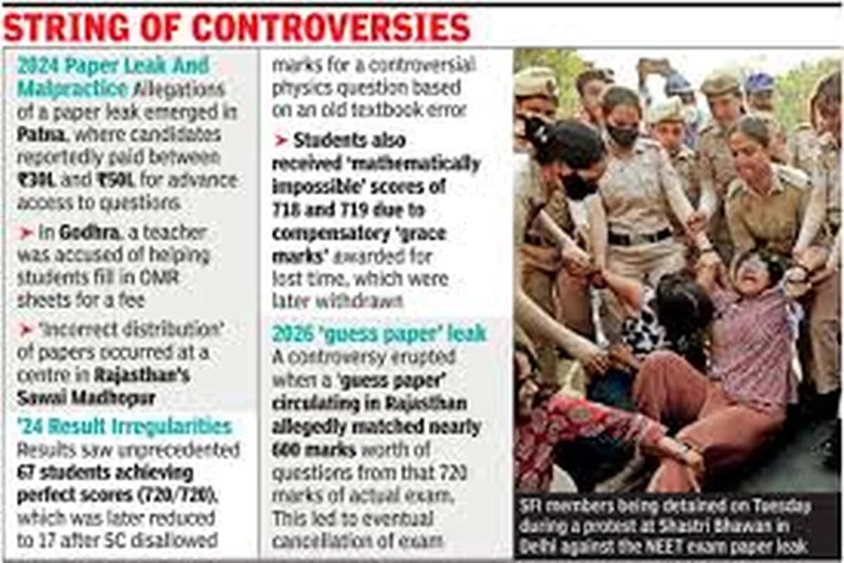 CWI India Unanswered Files visual on NEET paper leak concerns, student protests, and NTA accountability.